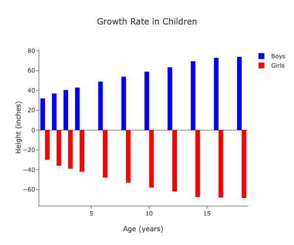 bar-plot-example