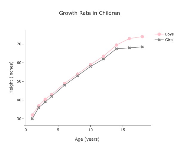 line-markers-plot-example