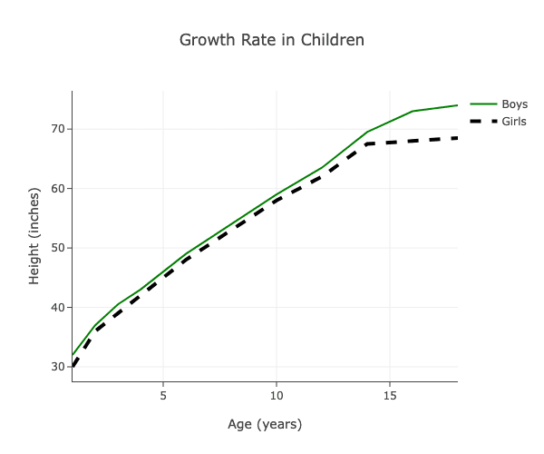 line-plot-example