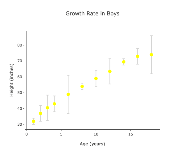 scatter-plot-error-bars-example