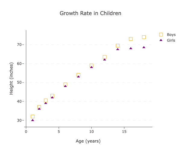 scatter-plot-example